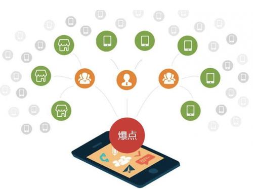康平为什么越来越多的企业通过软文营销来引流